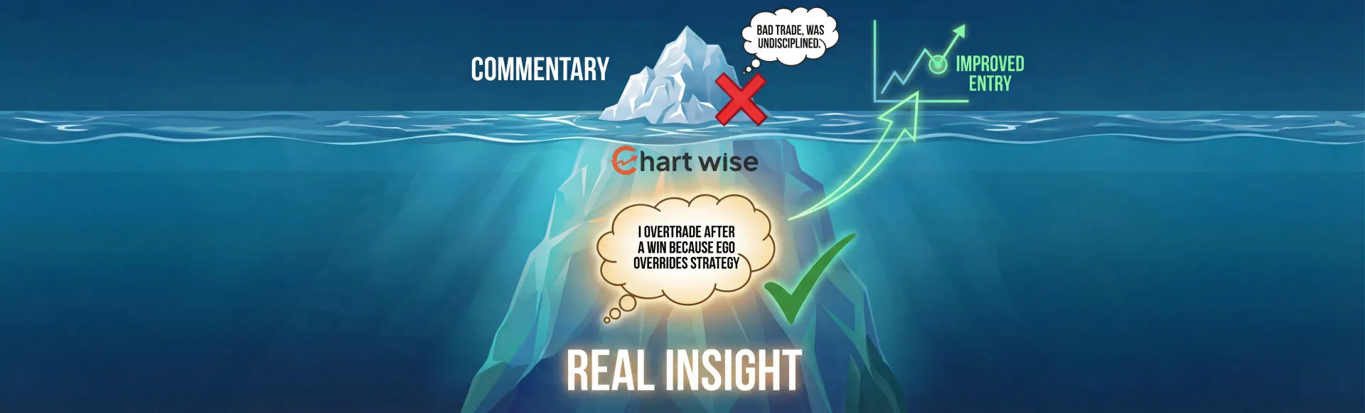 Why traditional journaling breaks down